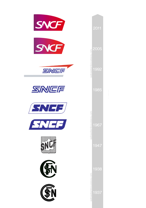Historique des Logos SNCF de 1937 à 2011
