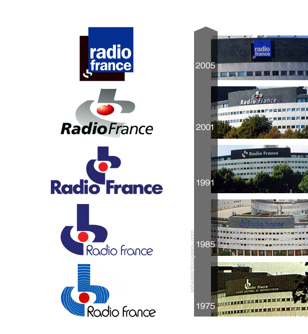 Chronologie des logos de Radio France de 1975 à 2005 (2010)