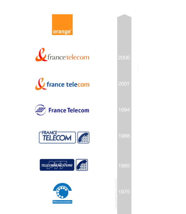Historique des Logos de 1975 à 2006 PTT, Télécommunications, France Télécom, Orange