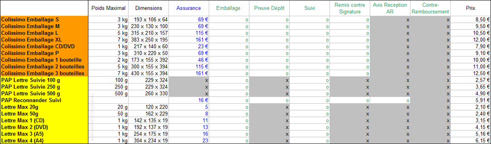 tableau emballages