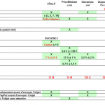 2009.12.20comparatif