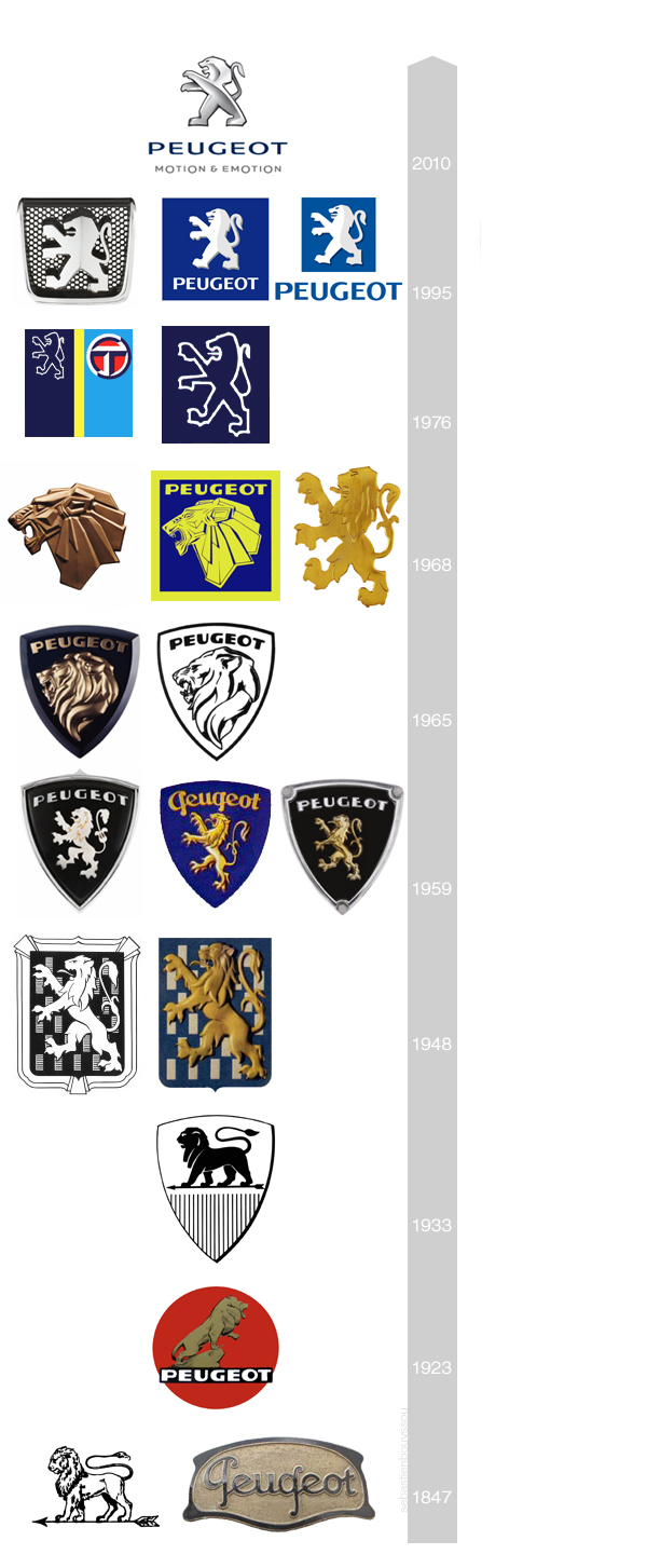 Logos Peugeot 1847-2010
