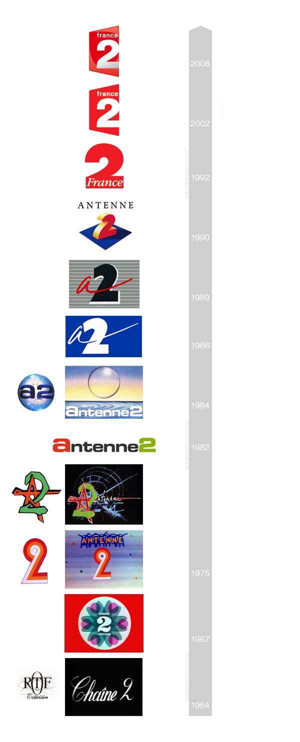 Historique des Logos de 1964 à 2008 ORTF Chaîne 2, Antenne 2, France 2