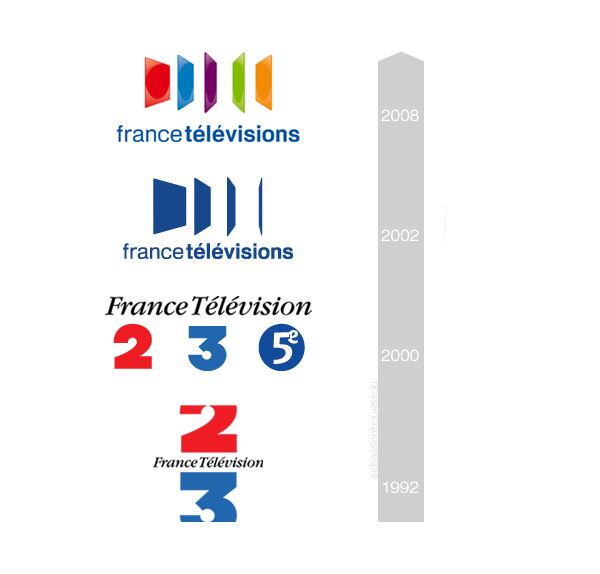 Historique des Logos de 1992 à 2008 France Télévisions, FranceTelevision