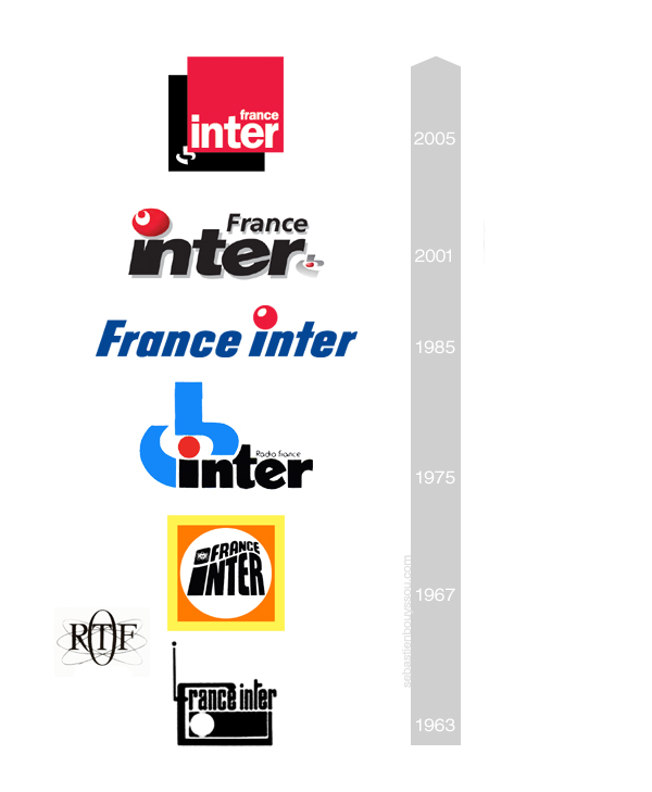 Chronologie des logos de France Inter de 1963 à 2005