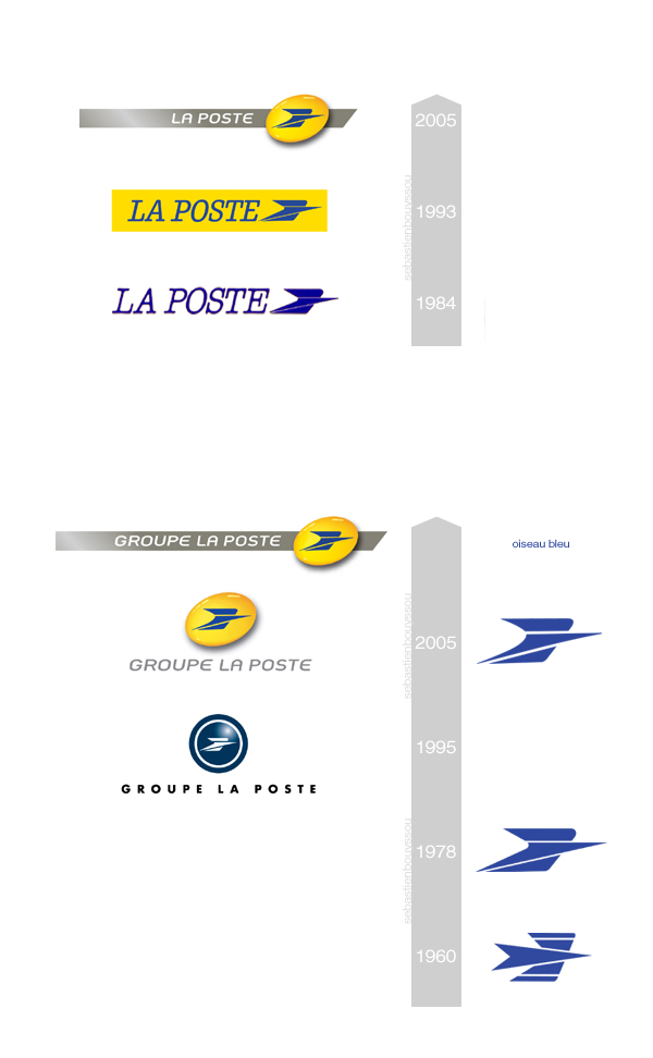 Historique des Logos La Poste et Groupe La Poste de 1984 à 2005