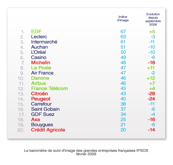 200902_ipsos_grandes-entreprises