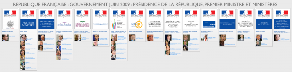 Composition du Gouvernement français Juin 2009