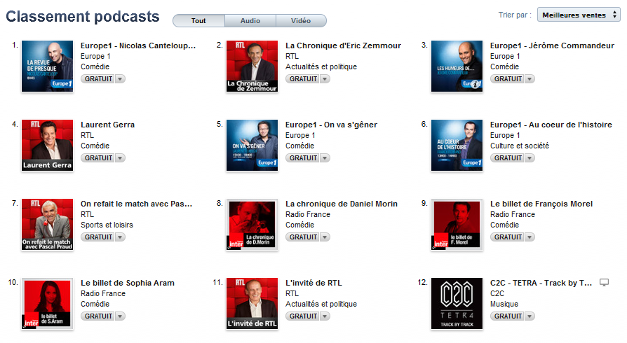 Classement de podcasts dans iTunes