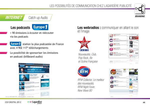 Podcast dans le catalogue DIGITAL de Lagardere Active Europe 1