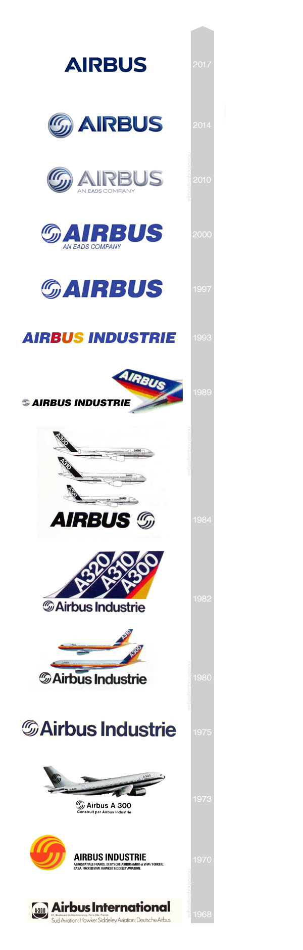 Historique des Logos de 1968 à 2017 Airbus, Airbus Industrie